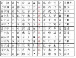 大仁先生，算命不求人：择日方法大汇总！