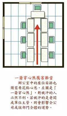 玄静风水；公室风水，化解图解自学；风水不求人