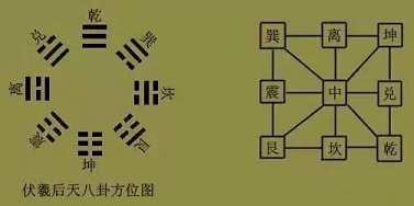 阳宅八大方位的能量与主宰运气