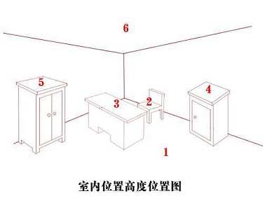 玄静风水：风水室内立体分区分宫图解