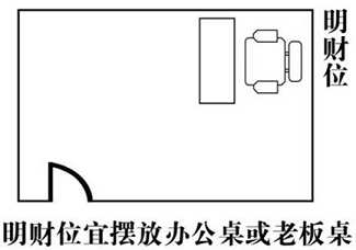 图解办公司风水，让你轻松学会