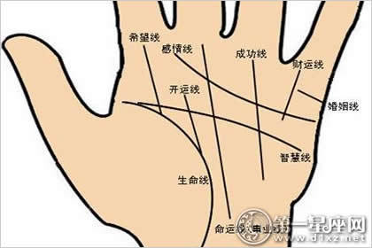 清水大师：教你看男人首相