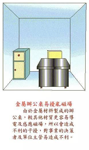 玄静风水；公室风水，化解图解自学；风水不求人