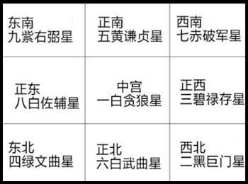 桃胡风水堂：2017年家居风水应当做何调整