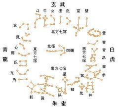 大仁先生，算命不求人：择日方法大汇总！