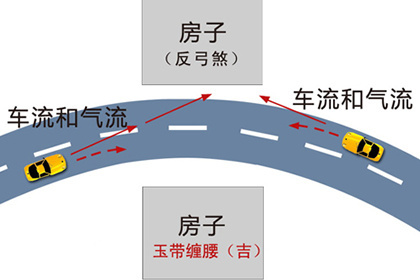 蒋大伟风水顾问：道路与风水