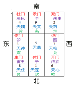 八字结合风水巧招姻缘