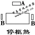 注解《秘传100个断宅口诀》五