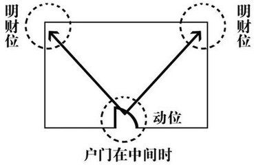 图解办公司风水，让你轻松学会