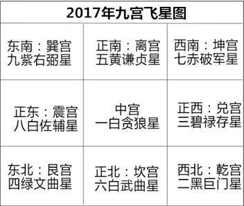 一鹤道长：2017年是非星方位！如何避免婚姻不利？