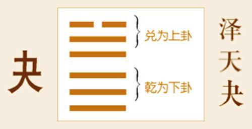 张大仁：一起学周易 如何利用爻象规律进行预测？