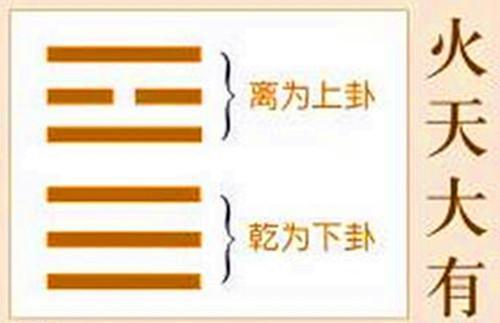 张大仁：一起学周易 如何利用爻象规律进行预测？