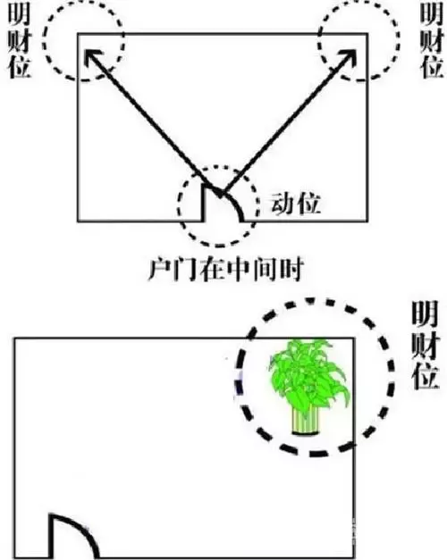 一分钟教你找到家里财位，让你年头旺到年尾！