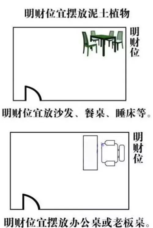 一分钟教你找到家里财位，让你年头旺到年尾！