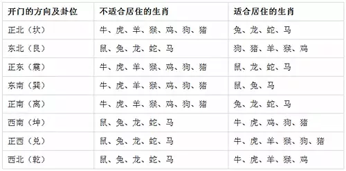 住宅风水吉凶速查表，难得一见！