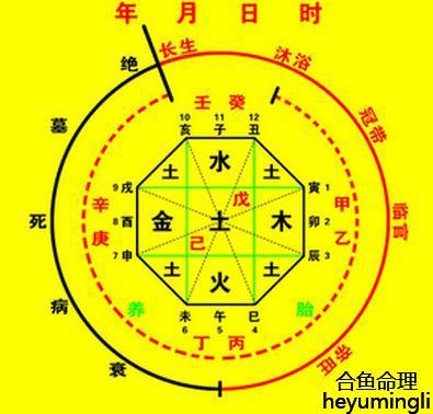 耿奶奶风水命理：起名首先要重视八字五行