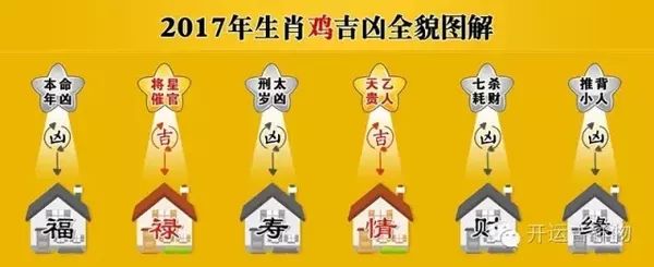 （鸡）2017丁酉年——不同年份生肖鸡的流年运势