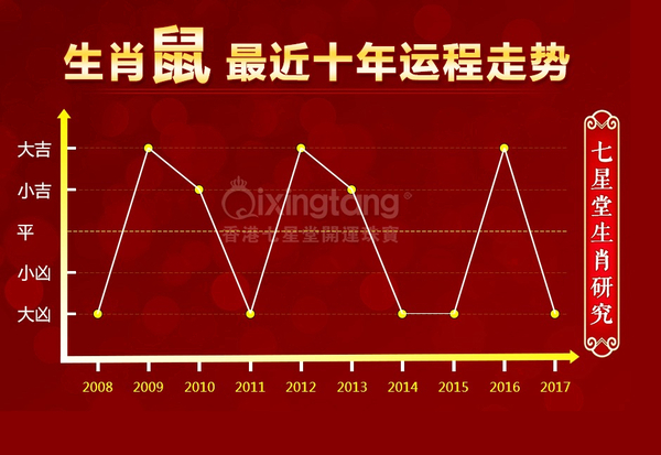 十二生肖未来几年的运势展望