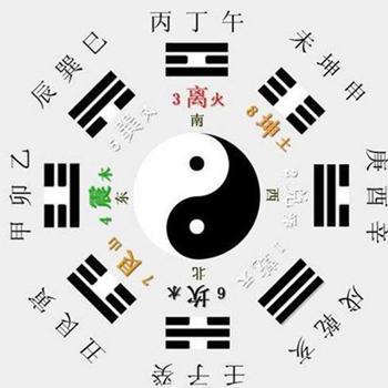 子逸风水：八字和风水有依据吗？