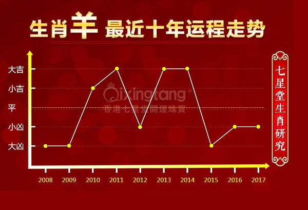 十二生肖未来几年的运势展望