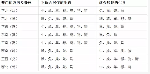 风水师思量真人：住宅风水吉凶速查表，难得一见！