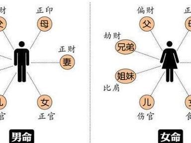 有这些八字特征的人命里注定衣食无忧