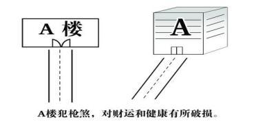 慈世堂：：这些风水知识你知道吗？