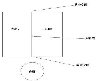 慈世堂：：这些风水知识你知道吗？