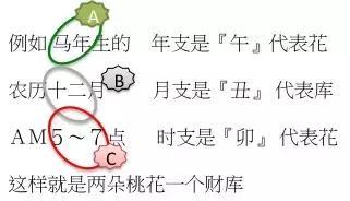 慈世堂：想知道自己的桃花？看看这个就会了！