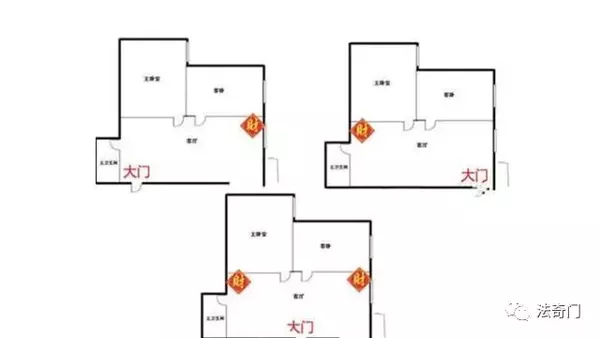 法奇门 慧元 家居财位如何布局？