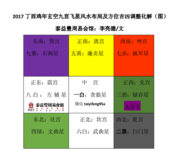 风水大师李亮德2017鸡年装修动工有禁忌得讲究！