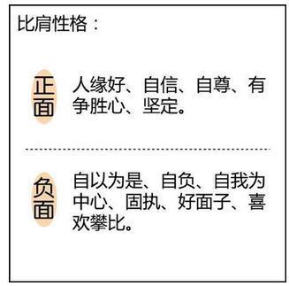 子逸风水：学八字周易命理 先做好这些！