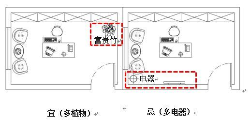 住宅风水：书房风水大全