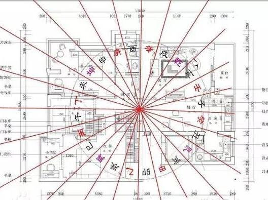 怪不得你家诸事不顺？这样的风水布局倒霉你怨谁？