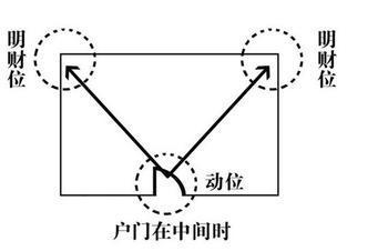 关于民俗财神的一些基本知识