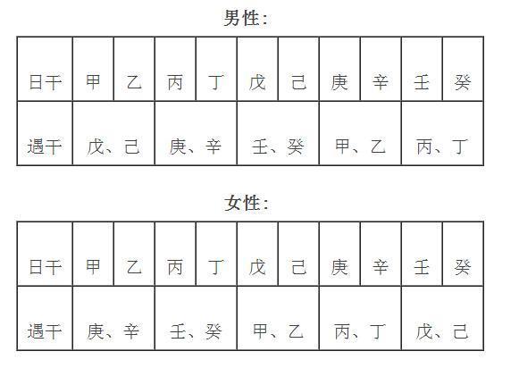 谢享霖老师讲八字命理之正缘桃花