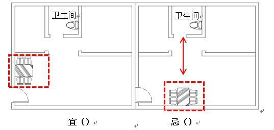 住宅风水：餐厅风水大全