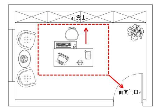 住宅风水：书房风水大全