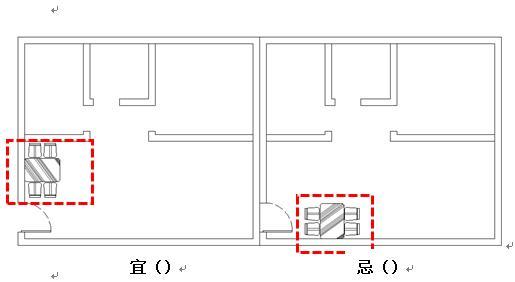 住宅风水：餐厅风水大全