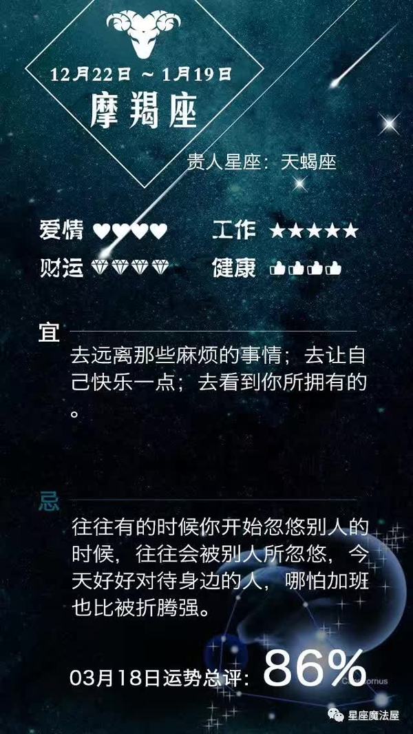 03.18星座运势 | 太阳刑土星，不宜加班，天秤座好运第一！！