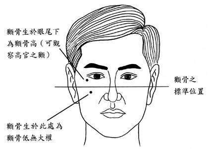 八大好男人面相特征