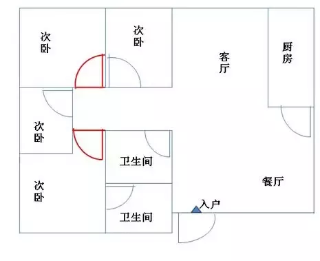 门对门——如何借用对门的运气，助旺人缘与事业！