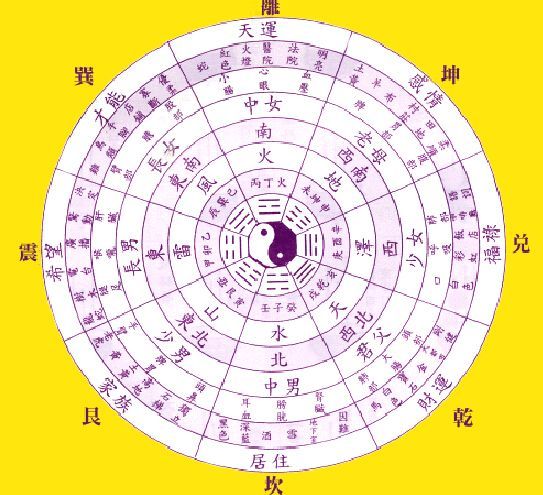 怎样判断八字格局高低