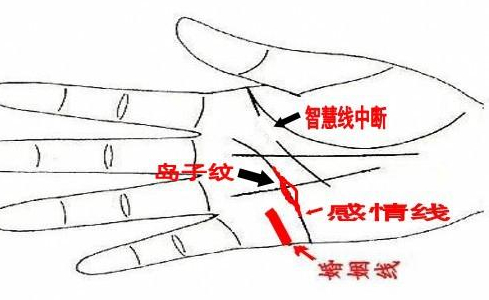 手相：看你婚后稳定幸福与否？