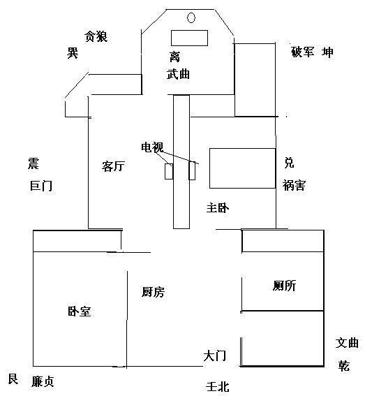 什么样的屋宅户型风水布局注定破财败家败运？