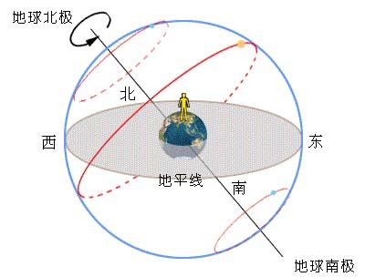 坐南向北风水发财吉课参考2017年4月12日