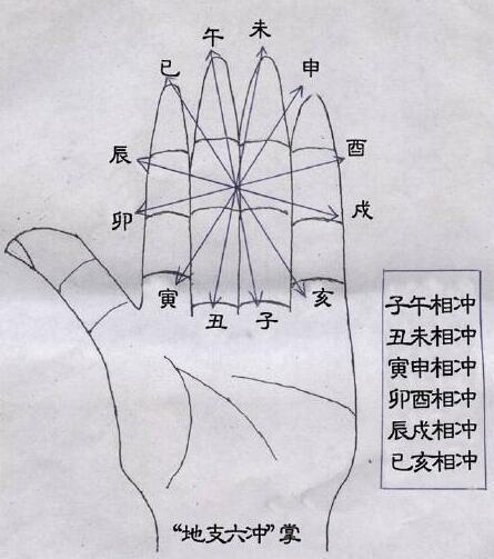 简单直观学周易六爻 死记硬背入门 无师自通解卦