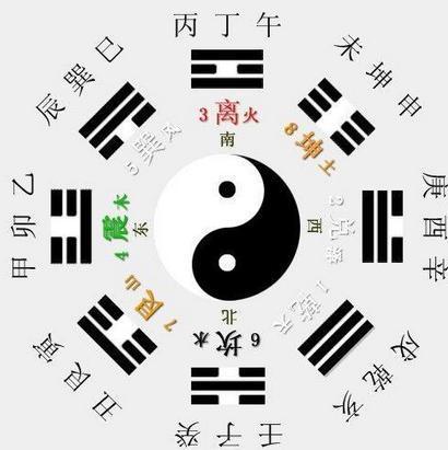 千古疑难：八字中调候正解