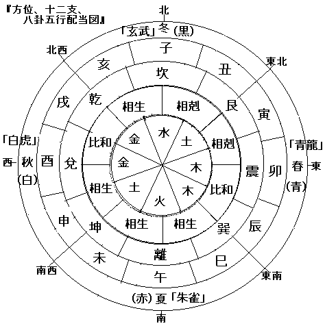 千古疑难：八字中调候正解