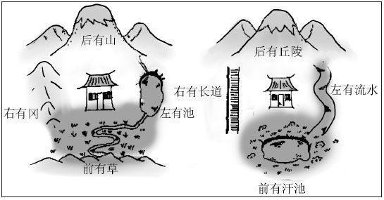 风水中的“阳宅四大局”，农村有房的可以这样布置